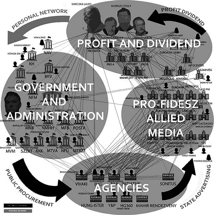 Анатомия посткоммунистического мафиозного государства. На примере Венгрии