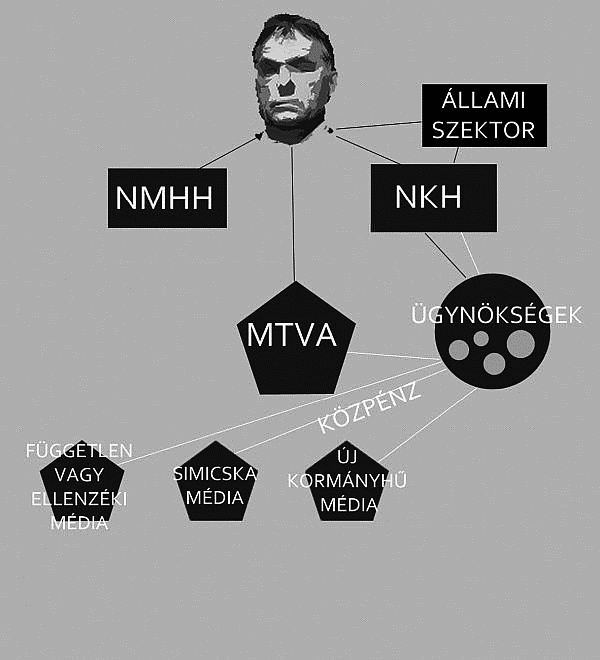 Анатомия посткоммунистического мафиозного государства. На примере Венгрии