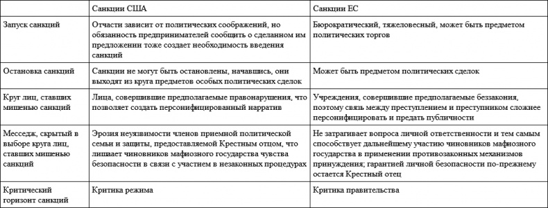 Анатомия посткоммунистического мафиозного государства. На примере Венгрии