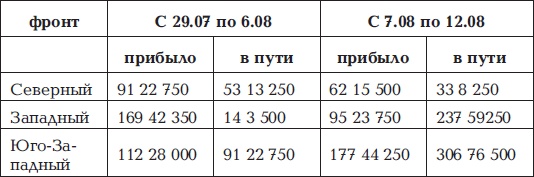 Брусиловский прорыв