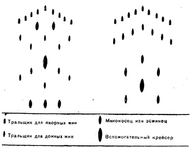 Война на море, 1939-1945