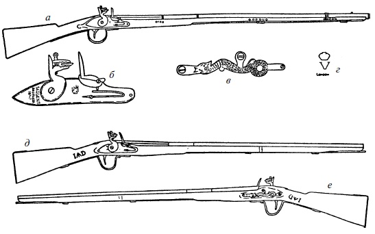 Ружья, мушкеты и пистолеты Нового Света. Огнестрельное оружие XVII-XIX веков