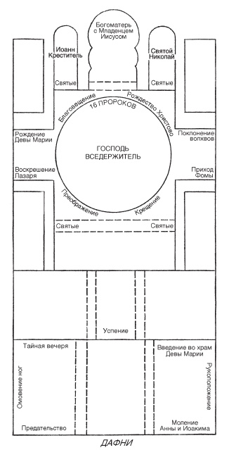 Византийцы. Наследники Рима