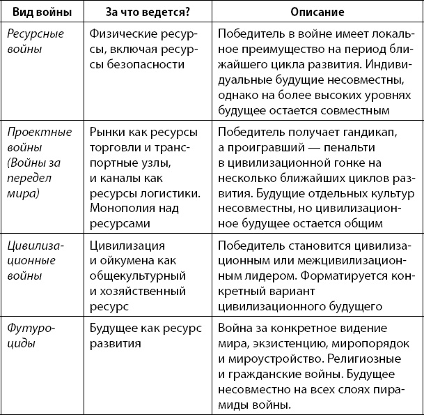 Первая Мировая. Война между Реальностями