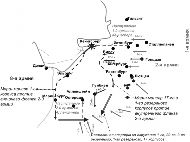 Первая Мировая. Война между Реальностями