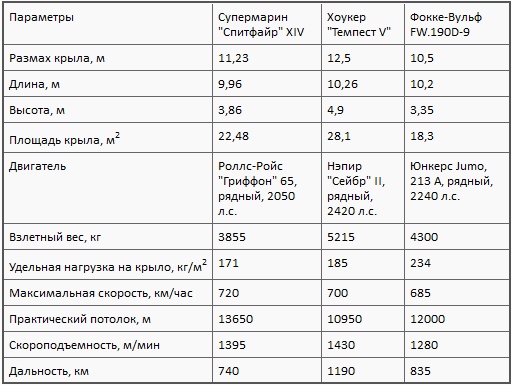 Асы союзников