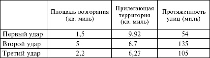 Огненный шторм. Стратегические бомбардировки Германии. 1941-1945