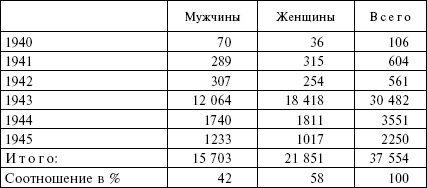 Огненный шторм. Стратегические бомбардировки Германии. 1941-1945