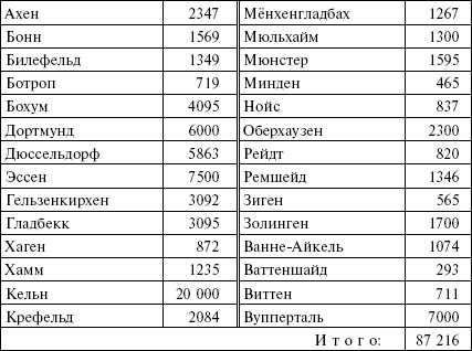 Огненный шторм. Стратегические бомбардировки Германии. 1941-1945