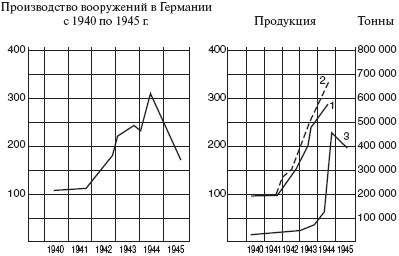 Огненный шторм. Стратегические бомбардировки Германии. 1941-1945