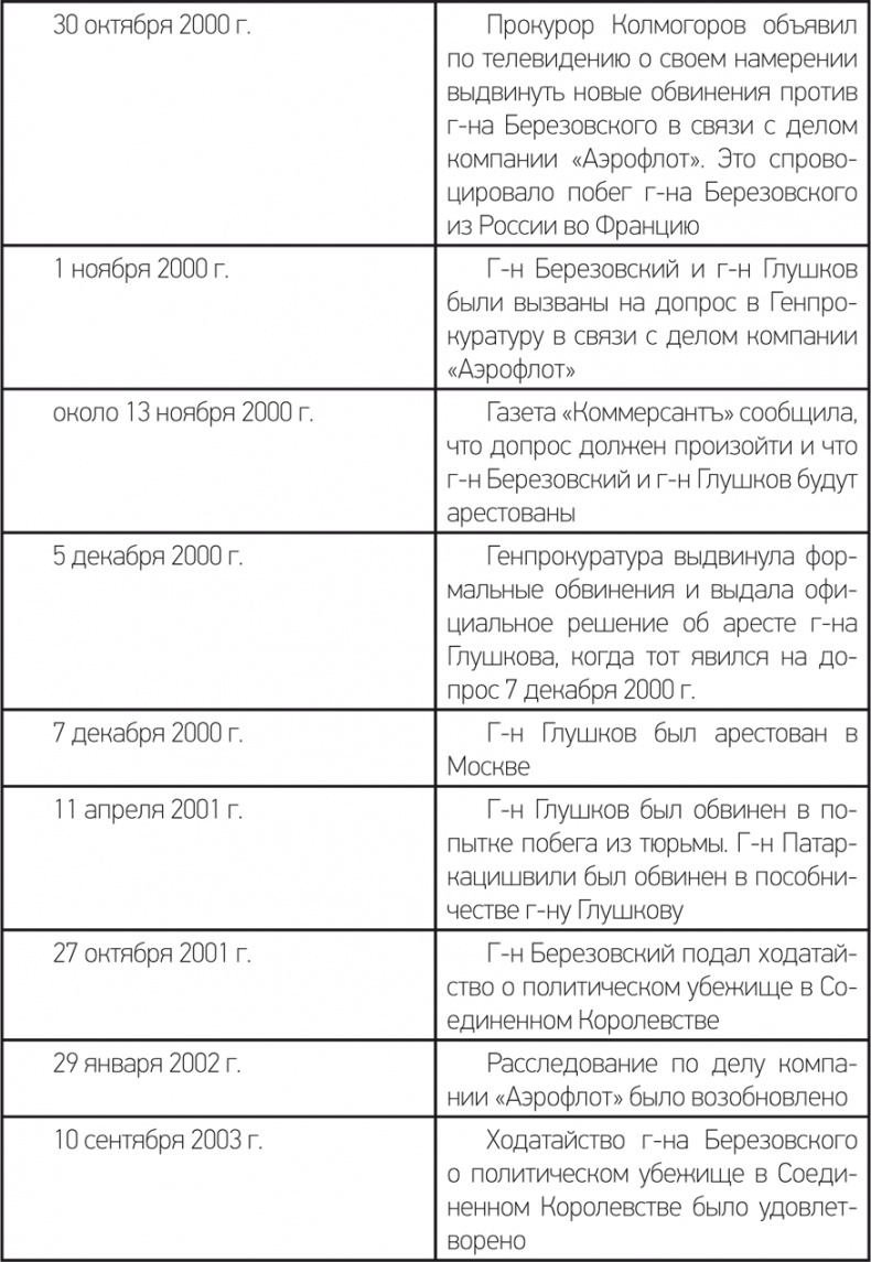 Счастливы неимущие (Евангелие от Матфея). Судебный процесс Березовский-Абрамович. Лондон 2011/12