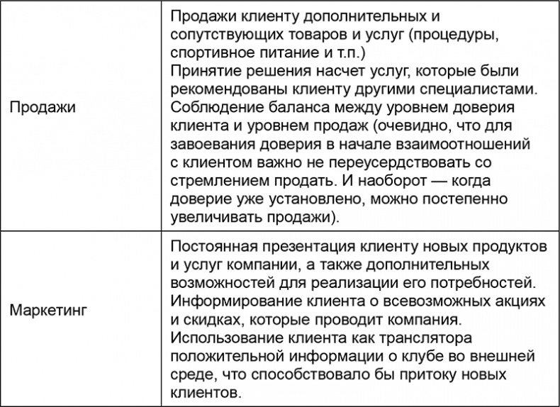 Основы менеджмента в фитнес-индустрии