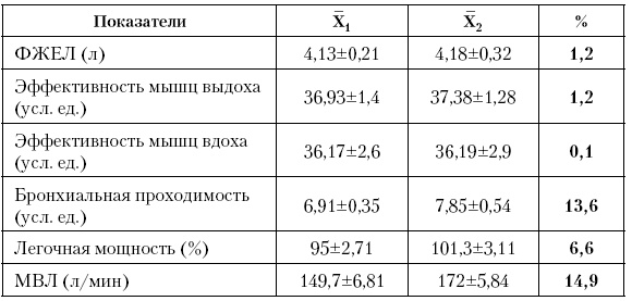 Физическая подготовка квалифицированных дзюдоистов к главному соревнованию года