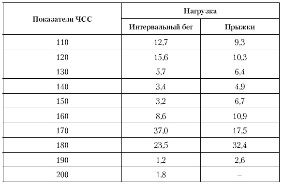 Физическая подготовка квалифицированных дзюдоистов к главному соревнованию года