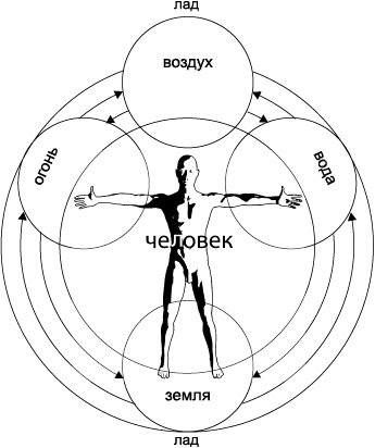 Своды Славянской гимнастики