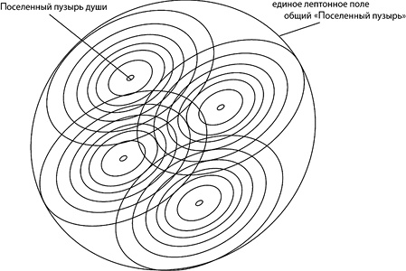 Своды Славянской гимнастики