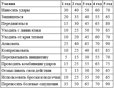 Энциклопедия каратэ. История и философия, теория и практика, педагогические принципы и методики обучения