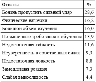 Энциклопедия каратэ. История и философия, теория и практика, педагогические принципы и методики обучения