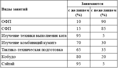 Энциклопедия каратэ. История и философия, теория и практика, педагогические принципы и методики обучения