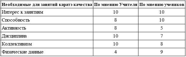 Энциклопедия каратэ. История и философия, теория и практика, педагогические принципы и методики обучения