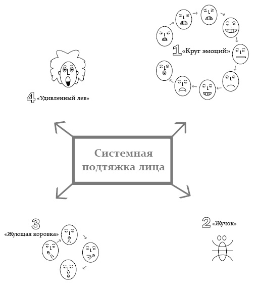 Эколифтинг лица: как выглядеть на 10 лет моложе