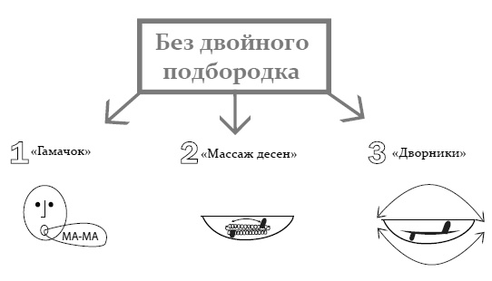 Эколифтинг лица: как выглядеть на 10 лет моложе