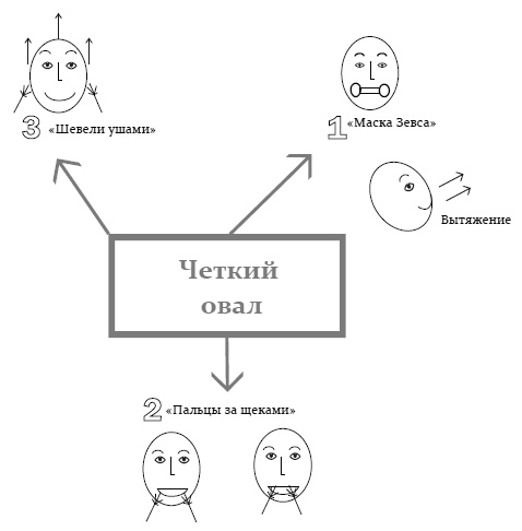 Эколифтинг лица: как выглядеть на 10 лет моложе