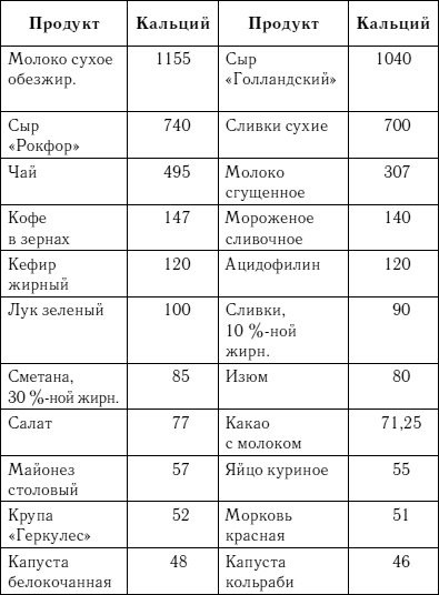 Жизнь без боли в спине. Лечение сколиоза, остеопороза, остеохондроза, межпозвонковой грыжи без операции