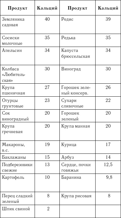 Жизнь без боли в спине. Лечение сколиоза, остеопороза, остеохондроза, межпозвонковой грыжи без операции