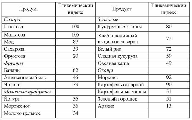 Основы рационального питания