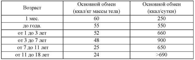 Основы рационального питания