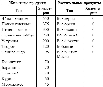 Лечебное питание при различных заболеваниях