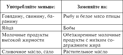 Лечебное питание при различных заболеваниях