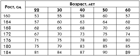 Идеальная попка. Антикризисная программа на месяц