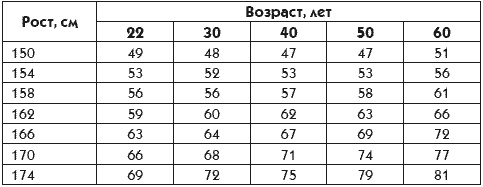 Идеальная попка. Антикризисная программа на месяц