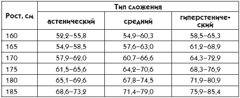 Идеальная попка. Антикризисная программа на месяц