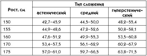 Идеальная попка. Антикризисная программа на месяц