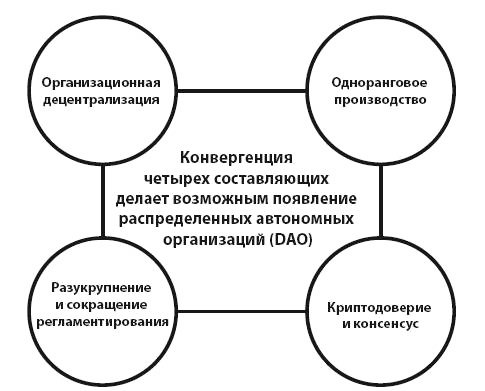 Блокчейн для бизнеса