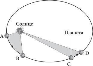 Красота в квадрате. Как цифры отражают жизнь и жизнь отражает цифры