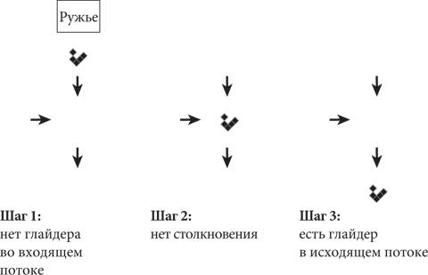 Красота в квадрате. Как цифры отражают жизнь и жизнь отражает цифры