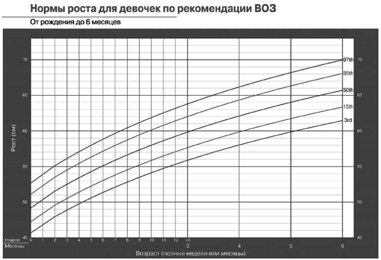 Искусство грудного вскармливания