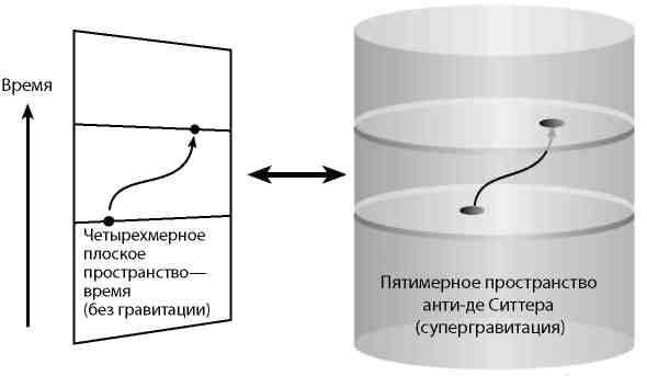 Вечность. В поисках окончательной теории времени