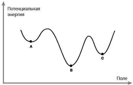 Вечность. В поисках окончательной теории времени