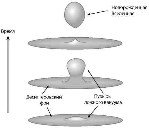 Вечность. В поисках окончательной теории времени