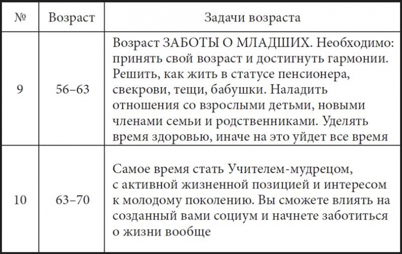 Жизнь по спирали. Семь способов изменить личную и профессиональную судьбу