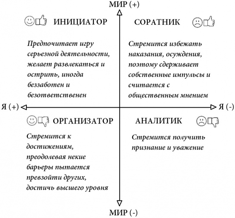 Жизнь по спирали. Семь способов изменить личную и профессиональную судьбу