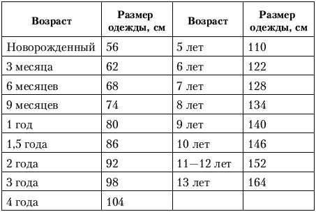 Калькулятор для молодой мамы. Сколько нужно денег, чтобы вырастить ребенка?