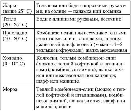 Калькулятор для молодой мамы. Сколько нужно денег, чтобы вырастить ребенка?