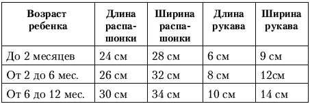 Калькулятор для молодой мамы. Сколько нужно денег, чтобы вырастить ребенка?