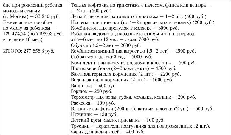 Калькулятор для молодой мамы. Сколько нужно денег, чтобы вырастить ребенка?